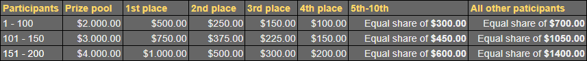 poolupdated.png